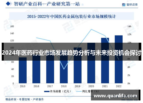 2024年医药行业市场发展趋势分析与未来投资机会探讨