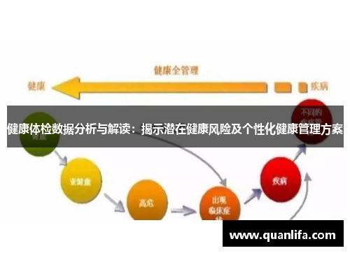 健康体检数据分析与解读：揭示潜在健康风险及个性化健康管理方案