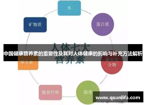 中国健康营养素的重要性及其对人体健康的影响与补充方法解析