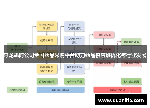 尊龙凯时公司全国药品采购平台助力药品供应链优化与行业发展