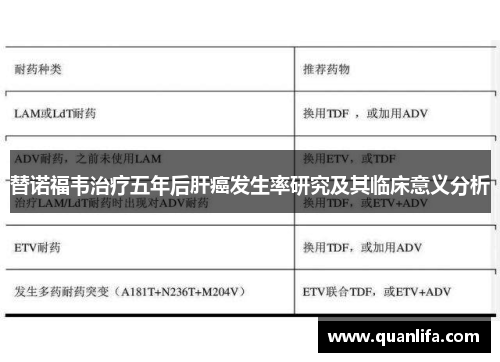替诺福韦治疗五年后肝癌发生率研究及其临床意义分析