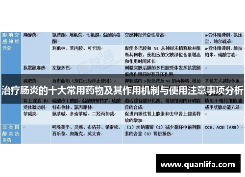 治疗肠炎的十大常用药物及其作用机制与使用注意事项分析