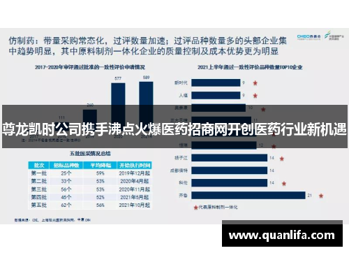 尊龙凯时公司携手沸点火爆医药招商网开创医药行业新机遇